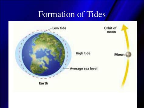 where is tide manufactured.